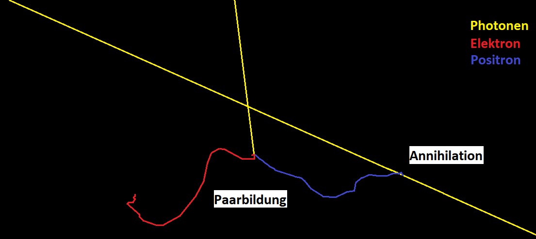 Teilchenschicksal