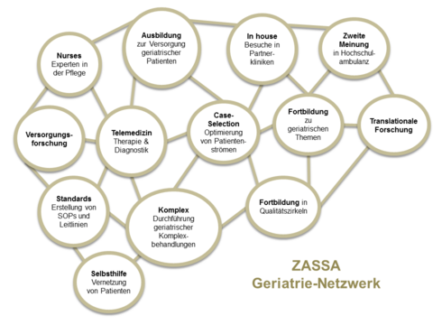 Discover more - The ZASSA