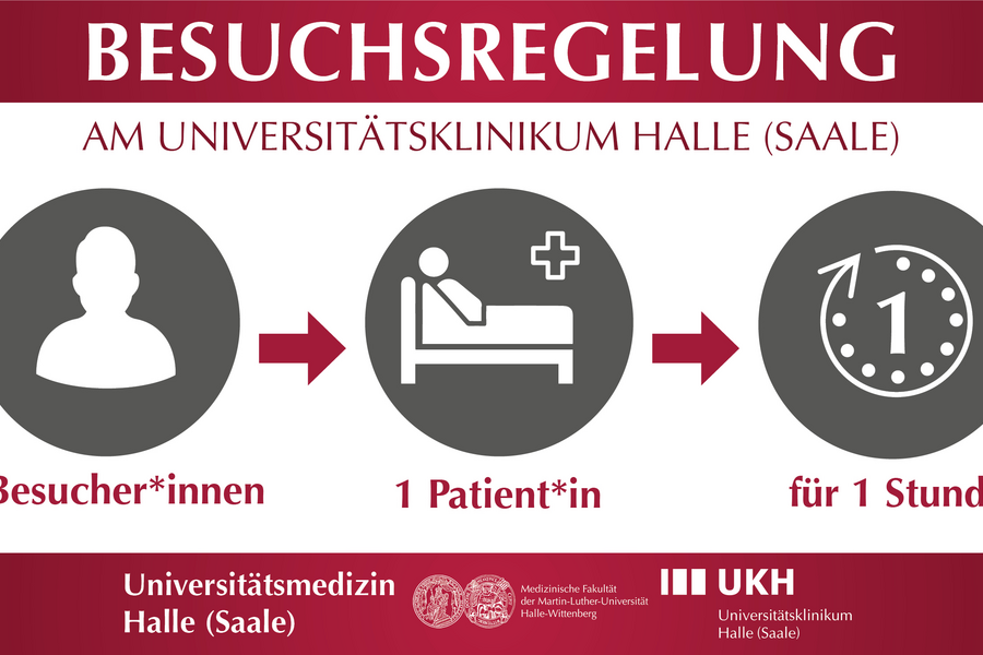 Grafik zur Veranschaulichung der Besuchsregelung: 2 Besucher*innen dürfen 1 Patient*in für 1 Stunde pro Tag besuchen.  Grafik zur Veranschaulichung der Besuchsregelung: 2 Besucher*innen dürfen 1 Patient*in für 1 Stunde pro Tag besuchen.