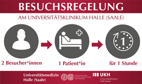 Grafik zur Veranschaulichung der Besuchsregelung: 2 Besucher*innen dürfen 1 Patient*in für 1 Stunde pro Tag besuchen.