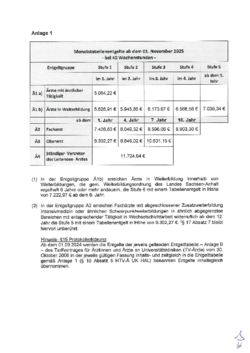 Entgelttabelle